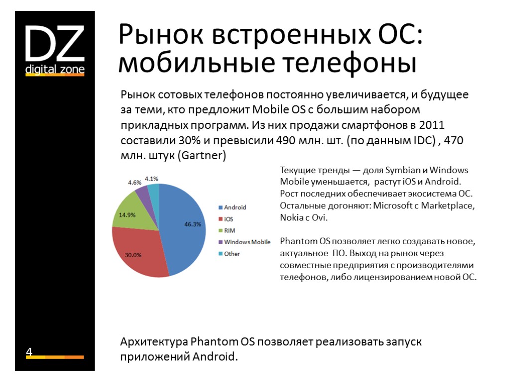 4 Рынок сотовых телефонов постоянно увеличивается, и будущее за теми, кто предложит Mobile OS